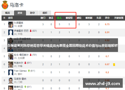 久保建英对阵摩纳哥意甲关键战高光表现全面回顾技战术价值与比赛影响解析