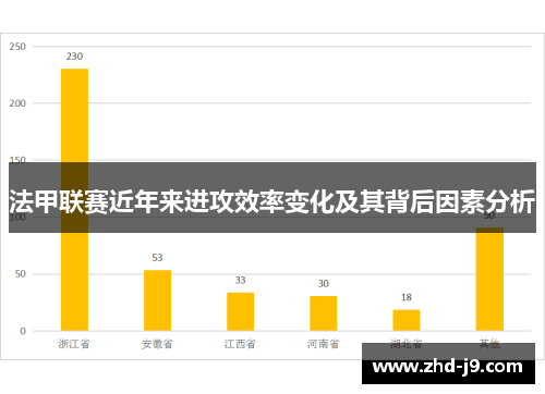 法甲联赛近年来进攻效率变化及其背后因素分析