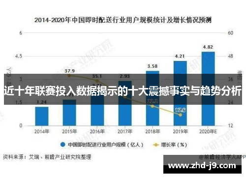 近十年联赛投入数据揭示的十大震撼事实与趋势分析
