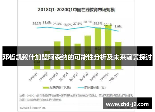邓哲凯赖什加盟阿森纳的可能性分析及未来前景探讨