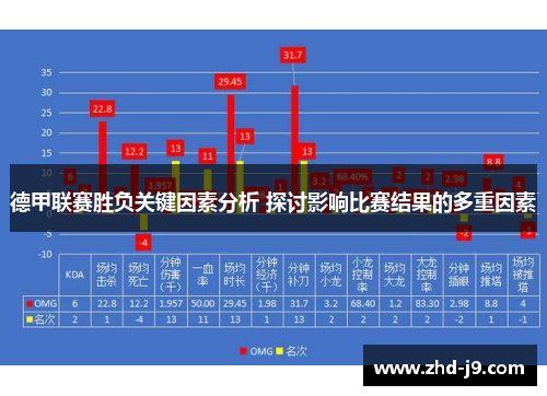 德甲联赛胜负关键因素分析 探讨影响比赛结果的多重因素 德甲联赛胜负关键因素分析 探讨影响比赛结果的多重因素