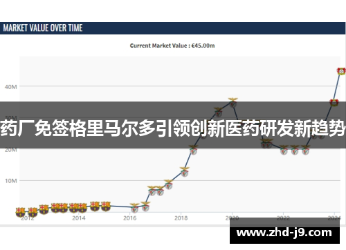 药厂免签格里马尔多引领创新医药研发新趋势