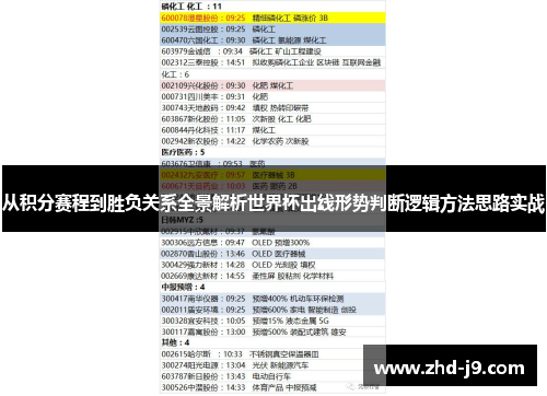 从积分赛程到胜负关系全景解析世界杯出线形势判断逻辑方法思路实战