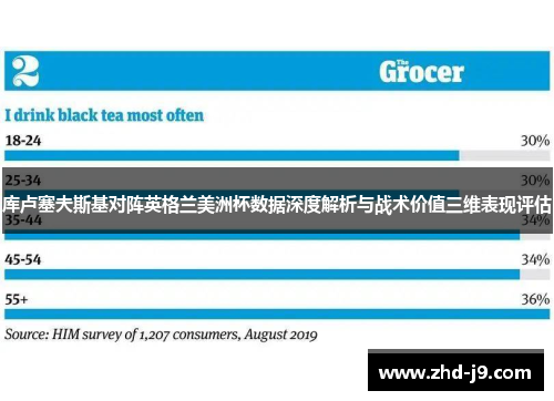库卢塞夫斯基对阵英格兰美洲杯数据深度解析与战术价值三维表现评估 库卢塞夫斯基对阵英格兰美洲杯数据深度解析与战术价值三维表现评估