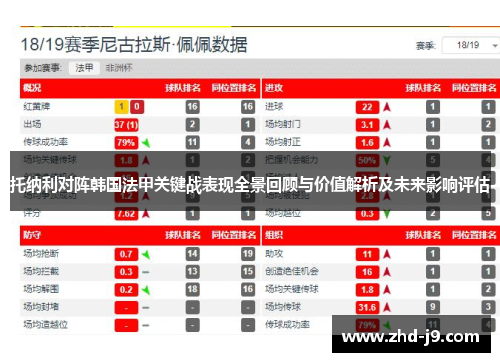 托纳利对阵韩国法甲关键战表现全景回顾与价值解析及未来影响评估 托纳利对阵韩国法甲关键战表现全景回顾与价值解析及未来影响评估