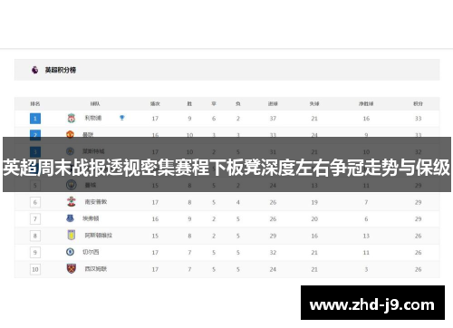 英超周末战报透视密集赛程下板凳深度左右争冠走势与保级