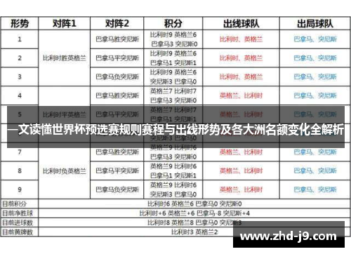 一文读懂世界杯预选赛规则赛程与出线形势及各大洲名额变化全解析 一文读懂世界杯预选赛规则赛程与出线形势及各大洲名额变化全解析