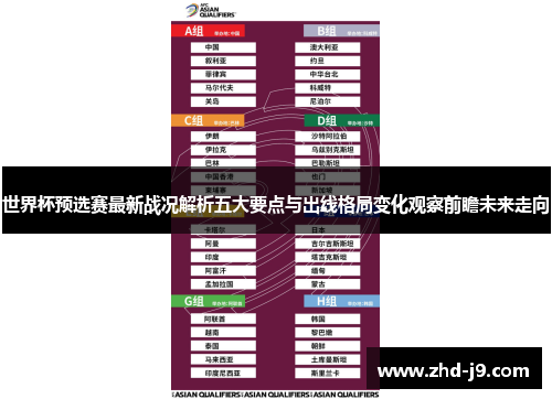 世界杯预选赛最新战况解析五大要点与出线格局变化观察前瞻未来走向 世界杯预选赛最新战况解析五大要点与出线格局变化观察前瞻未来走向