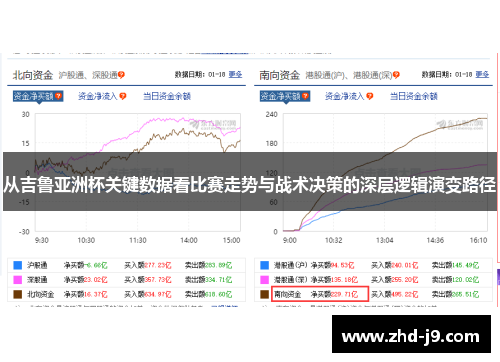 从吉鲁亚洲杯关键数据看比赛走势与战术决策的深层逻辑演变路径 从吉鲁亚洲杯关键数据看比赛走势与战术决策的深层逻辑演变路径